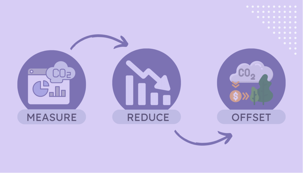 Achieve Carbon Neutrality Take Climate Action The Importance of Offsetting Your Company&rsquo;s Digital Carbon Footprint