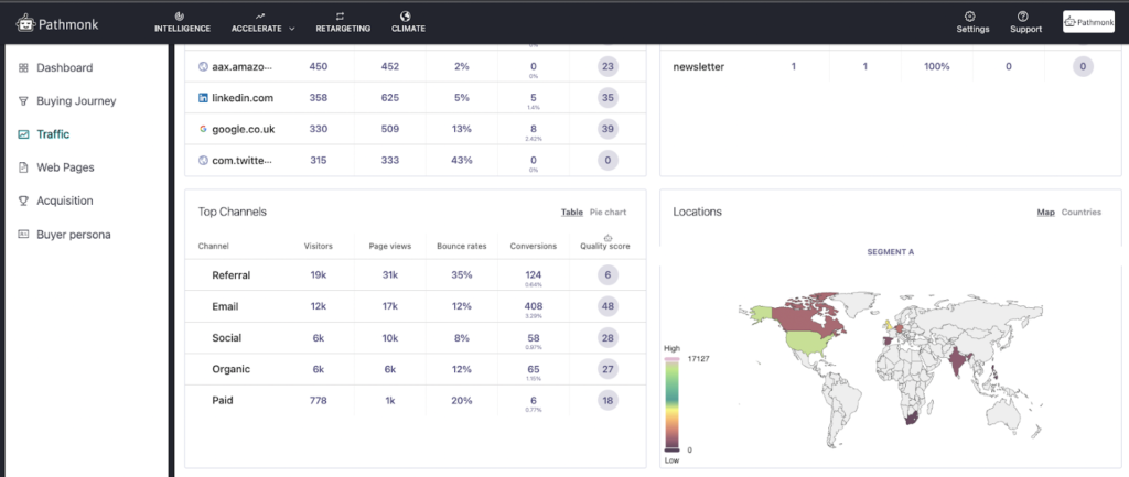 Identify Acquisition Channels Pathmonk Intelligence