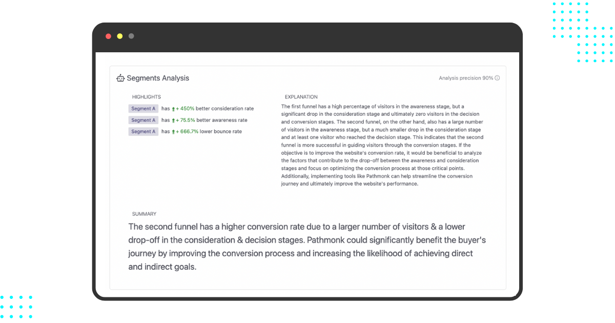 How to Analyze your Marketing Campaigns Success' with Pathmonk Intelligence