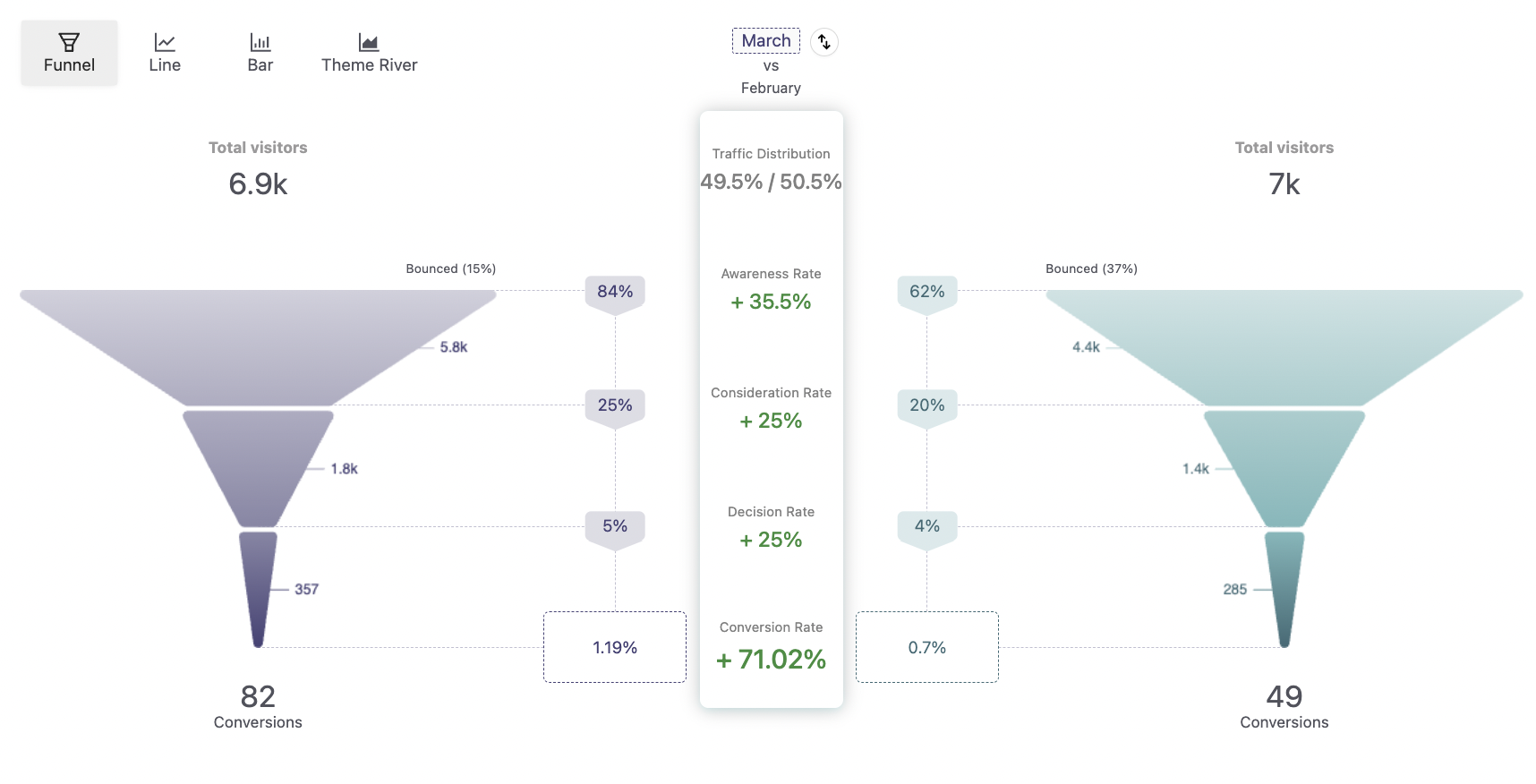 e-commerce-customer-journey-analysis